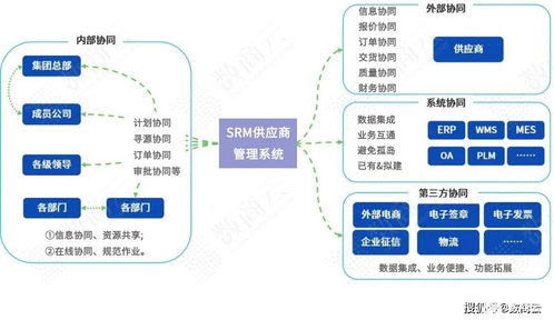激發(fā)內(nèi)生動(dòng)力，重塑價(jià)值鏈 以供應(yīng)商管理模式優(yōu)化驅(qū)動(dòng)汽車(chē)行業(yè)增長(zhǎng)