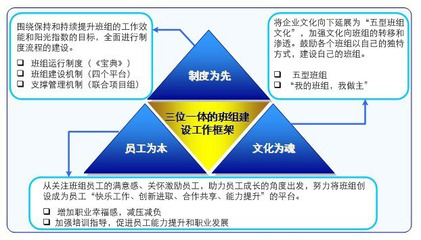 卓越工廠管理實踐 驅動現代企業高效運營的核心引擎