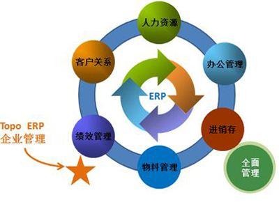 企業(yè)管理的五大核心 你所缺的是什么？