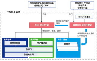 成立信息安全統(tǒng)括機(jī)構(gòu)與技術(shù)開(kāi)發(fā)機(jī)構(gòu)，提升技術(shù)服務(wù)能力
