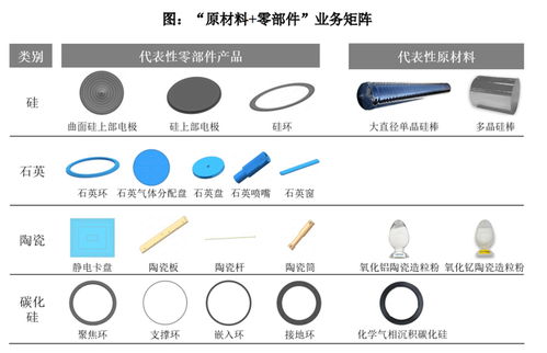 國產(chǎn)半導體核心零部件龍頭沖刺科創(chuàng)板 臻寶科技IPO問詢背后的技術(shù)雄心與市場挑戰(zhàn)