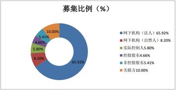 激蕩新三板定增周報第24期 技術(shù)咨詢行業(yè)深度解析與資本風向