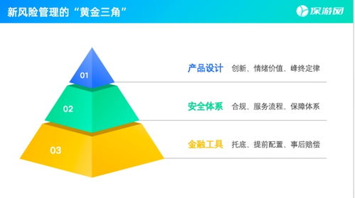 保游網(wǎng)黃欽 新旅游時(shí)代，安全是核心信任資產(chǎn)，技術(shù)開發(fā)是重要支撐