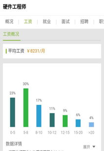 為什么一些計(jì)算機(jī)專(zhuān)業(yè)的學(xué)生畢業(yè)后都愿意從事軟件開(kāi)發(fā)而不愿意做硬件開(kāi)發(fā)工程師