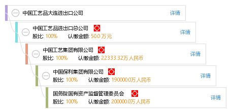 中國工藝品大連進出口公司 藝術品的橋梁，文化的使者